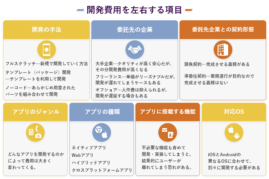 プログラマーの人件費はいくらですか？